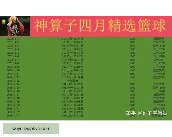 足球竞猜赔率分析：如何通过赔率变化预测比赛结果并制定投注策略