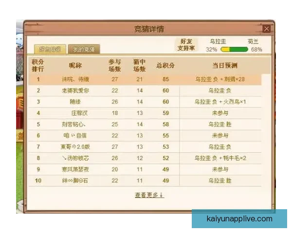 世界杯竞猜预测：深度分析球队实力与赛事走势助你准确预测结果
